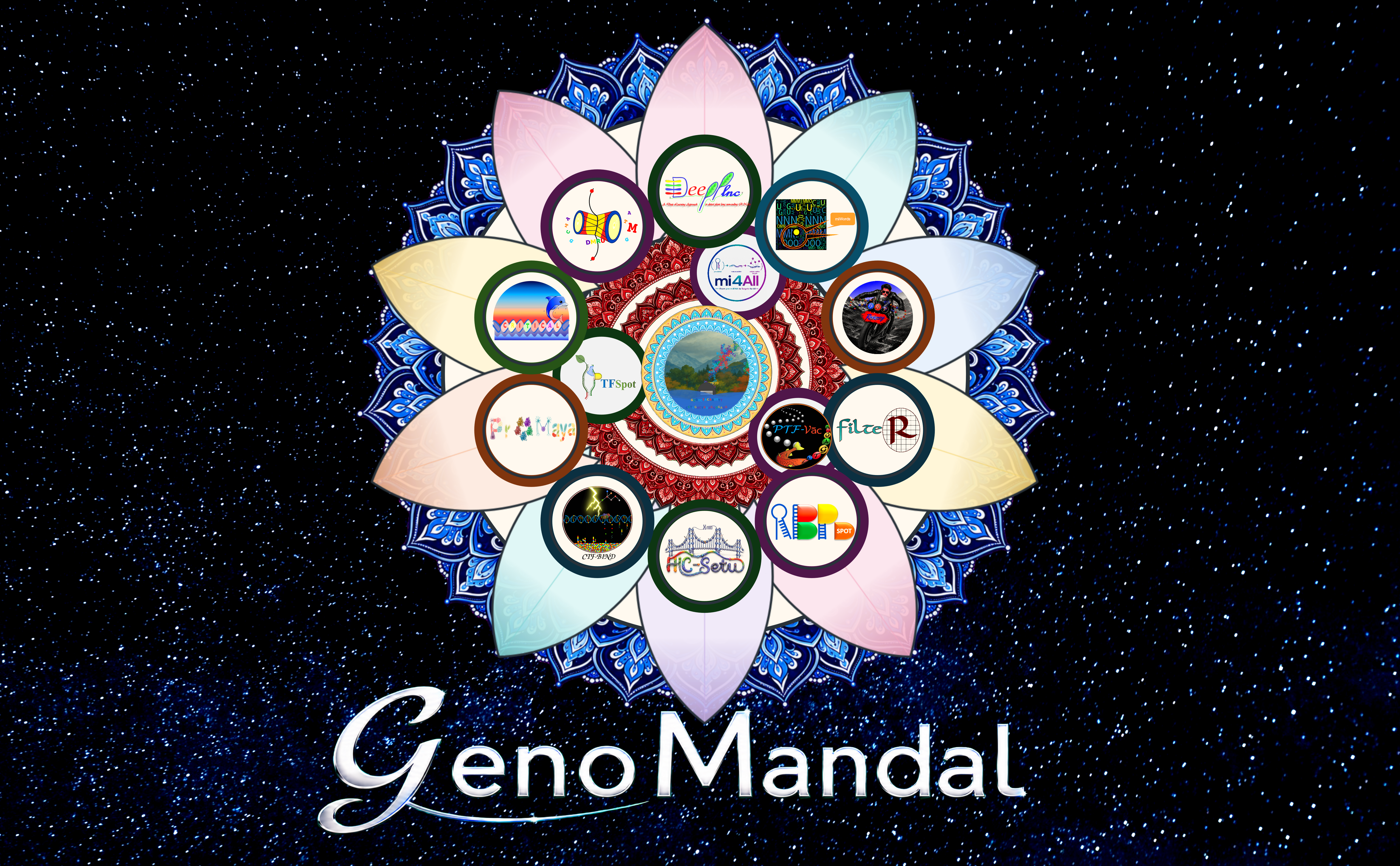 Genomandal