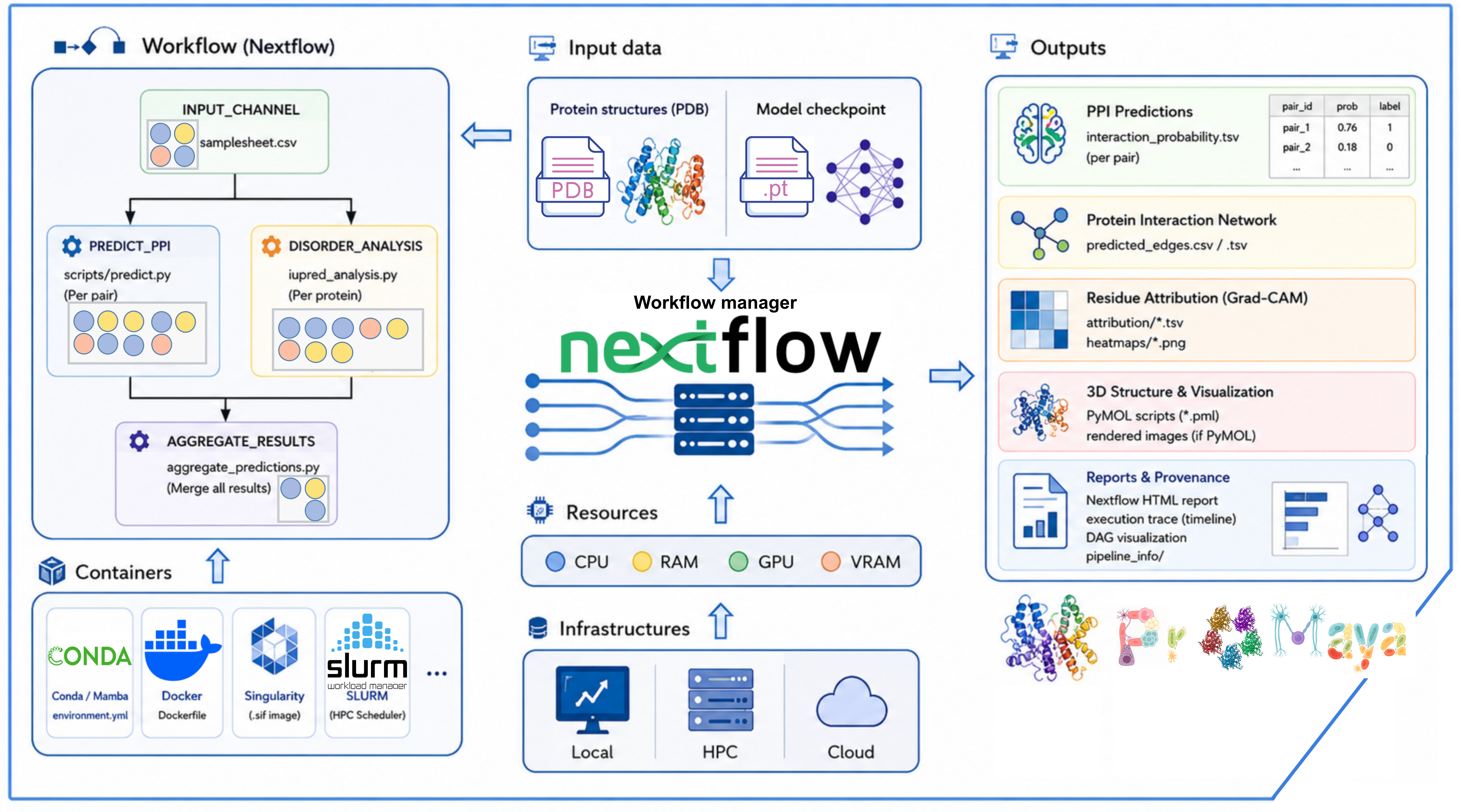 ProMaya Pipeline Architecture